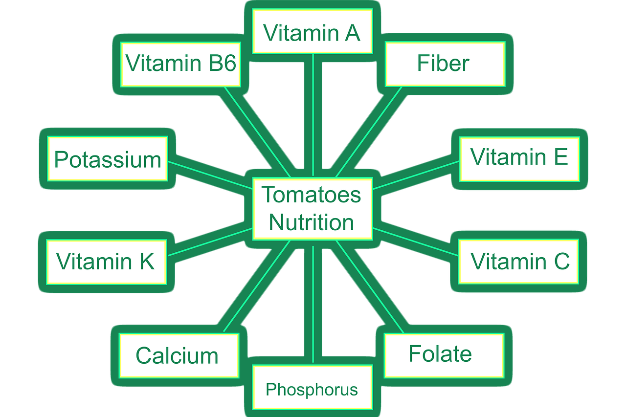 The Definitive Guide to Foods High in Phosphorus: Sources, Health Impact, and Dietary Management